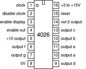  CD4026