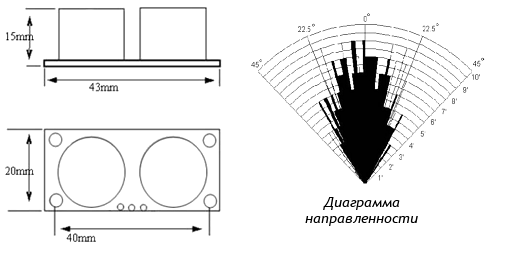 Размеры и диаграмма направленности